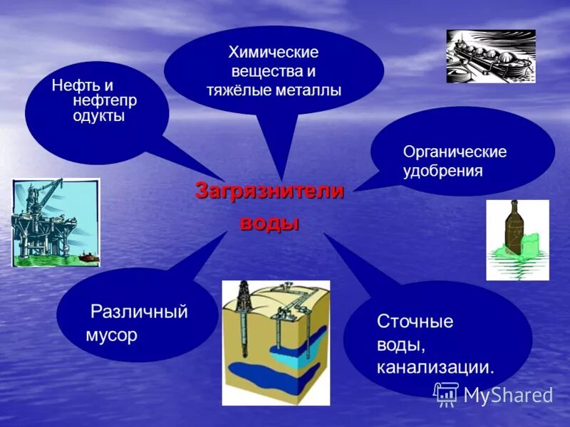 Примеры природной воды. Вещества загрязняющие воду. Влияние загрязнения воды. Влияние загрязненной воды на экологию. Химическое загрязнение воды.