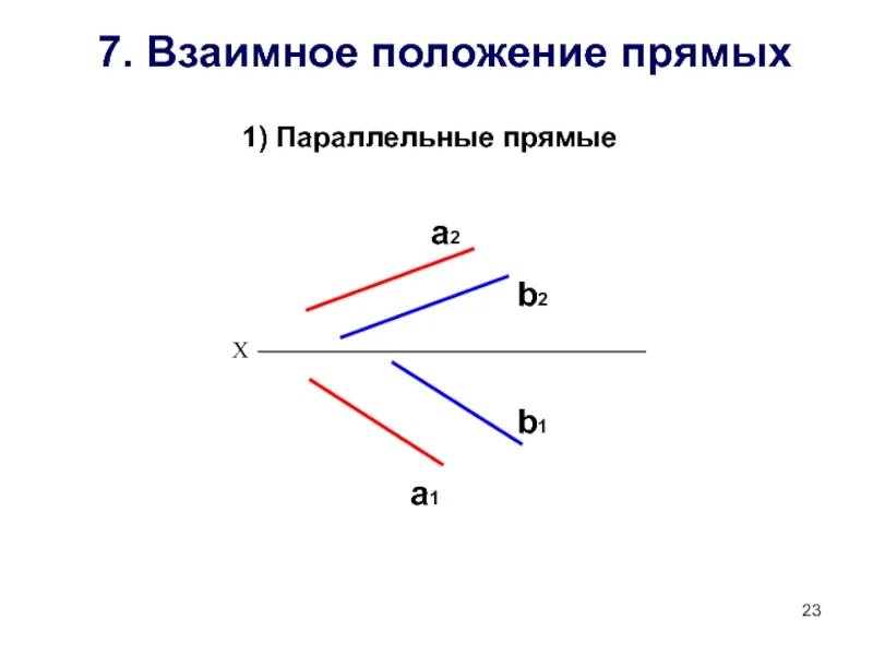 Взаимное положение прямых. Взаимное положение двух прямых Начертательная геометрия. Параллельные прямые Начертательная геометрия. Прямые общего положения взаимное расположение.