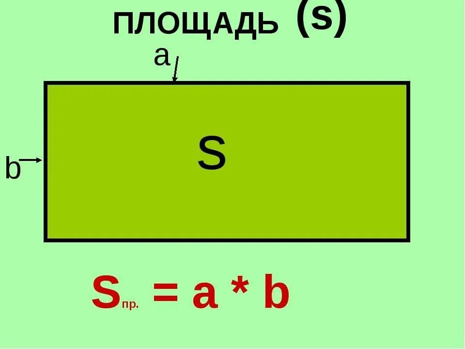 Формула нахождения площади прямоугольника и квадрата. S площадь. Формула площади квадрата и прямоугольника. Формула периметра.