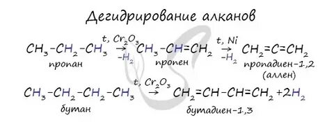 Как получить 2 пропен