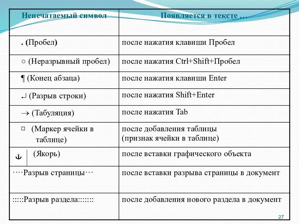 Символ слово строка текста. Непечатные символы. непечатаемые символы в word. непечатные знаки в word. непечатаемые знаки в ворде.
