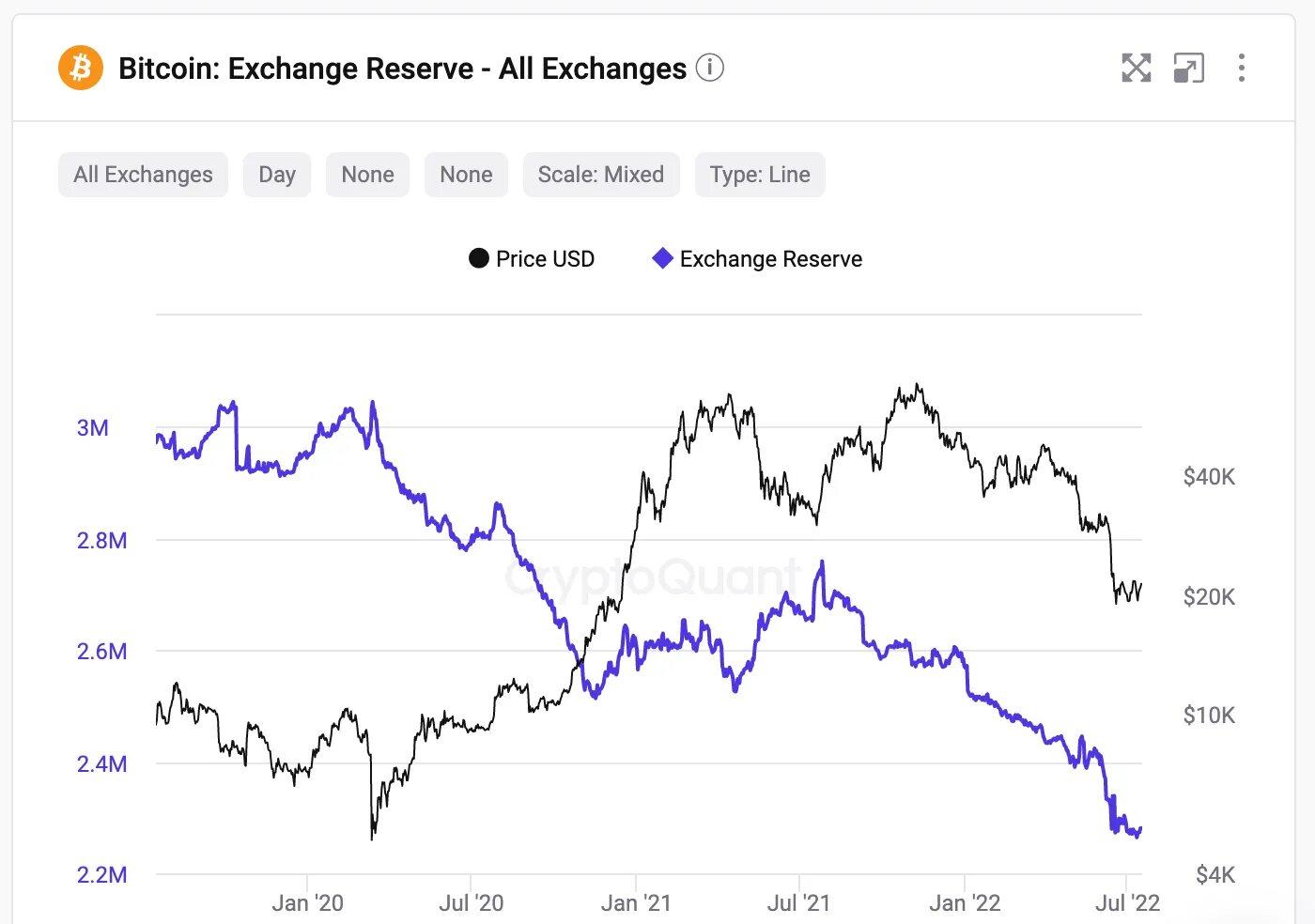 Биржевые курсы валют на сегодня