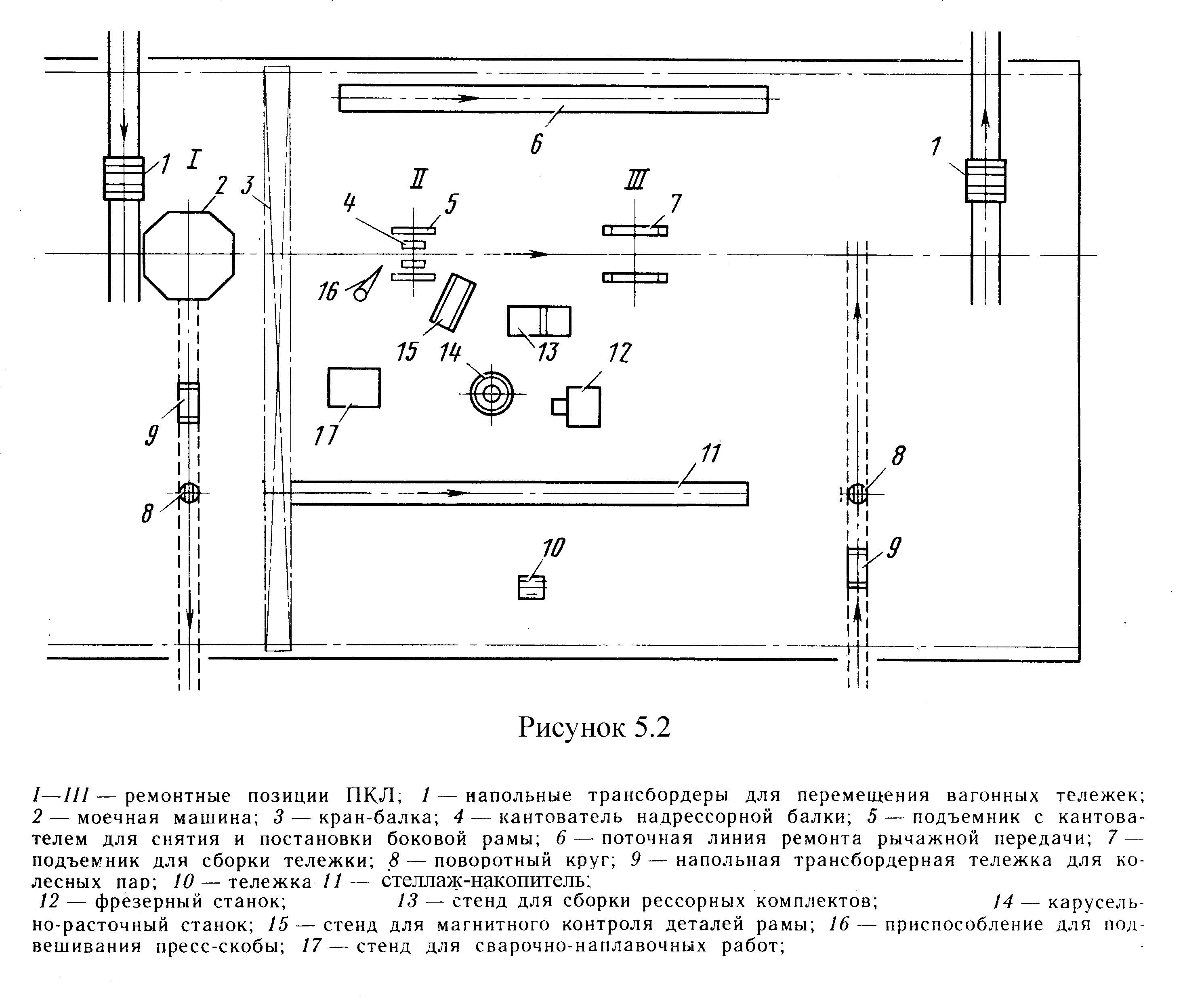 Организация контрольного пункта. Автоконтрольный пункт тормозов схема. Планировка контрольного пункта автосцепки. План участка контрольного пункта автосцепки. Схема цеха по ремонту тормозного оборудования вагонного депо.