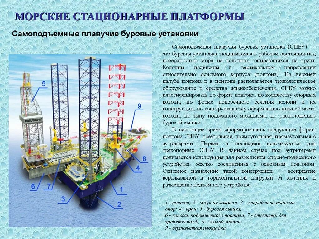 Стационарный перевод. Самоподъемная плавучая буровая установка схема. Самоподъёмные буровые установки схема. Схема морского бурения с ППБУ. Морская буровая платформа СПБУ.