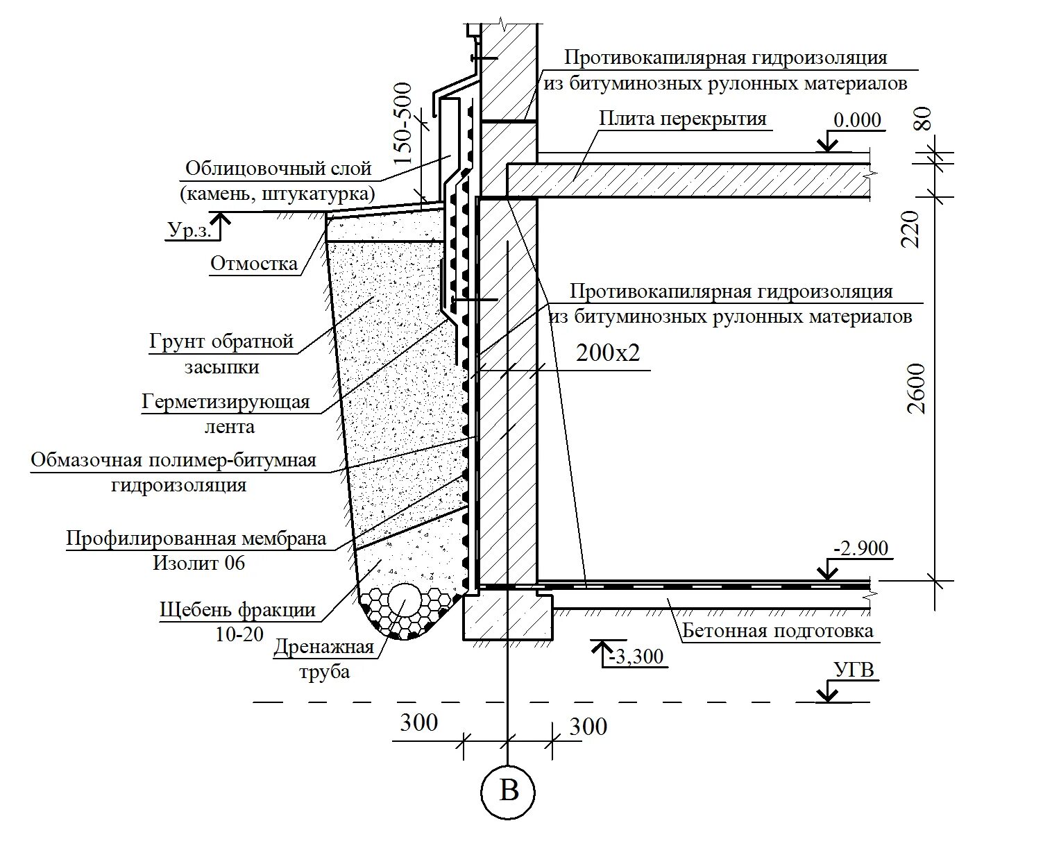 Снип гидроизоляция. Схема гидроизоляции фундамента с подвалом. Изоляция фундамента схема. Схема установки гидроизоляционной мембраны для фундамента. Схема устройства обмазочной гидроизоляции.