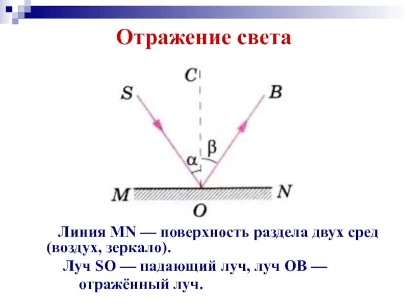 Как отражаются лучи. Отражение света. Законы отражения. Плоское зеркало. Отражение света закон отражения света плоское зеркало. Отражение света. Плоское зеркало. Физика. Законы отражения света -плоское зеркало 8 класс.