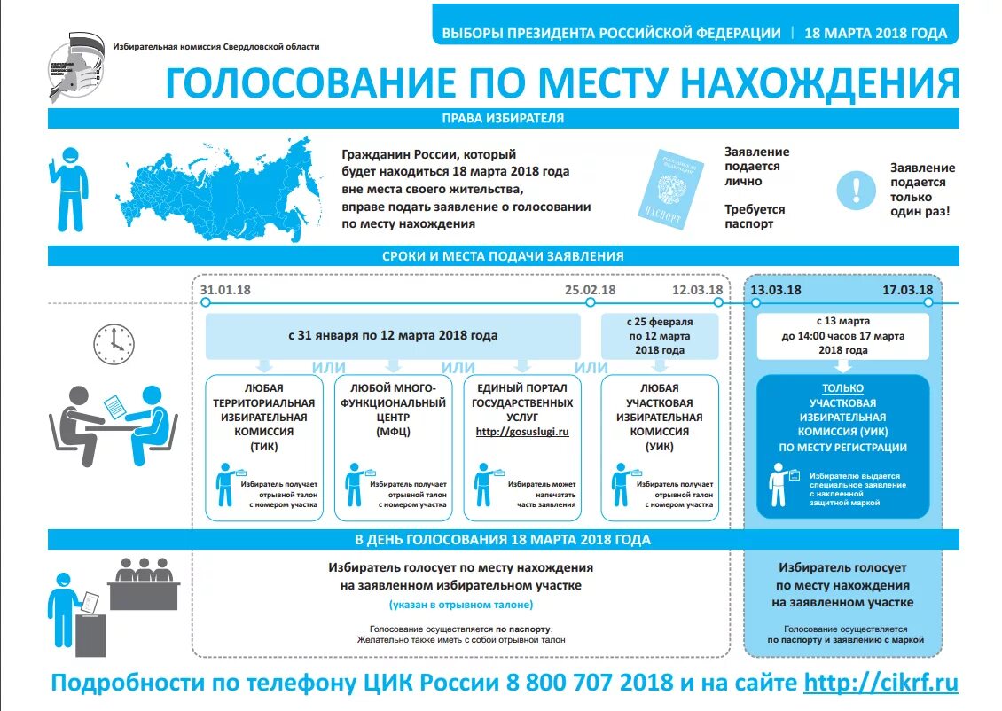 Голосование по месту нахождения. Голосование по месту пребывания. Голосование по месту нахождения на выборах. Голосование по месту нахождения избирателя. Выборы президента сайт цик