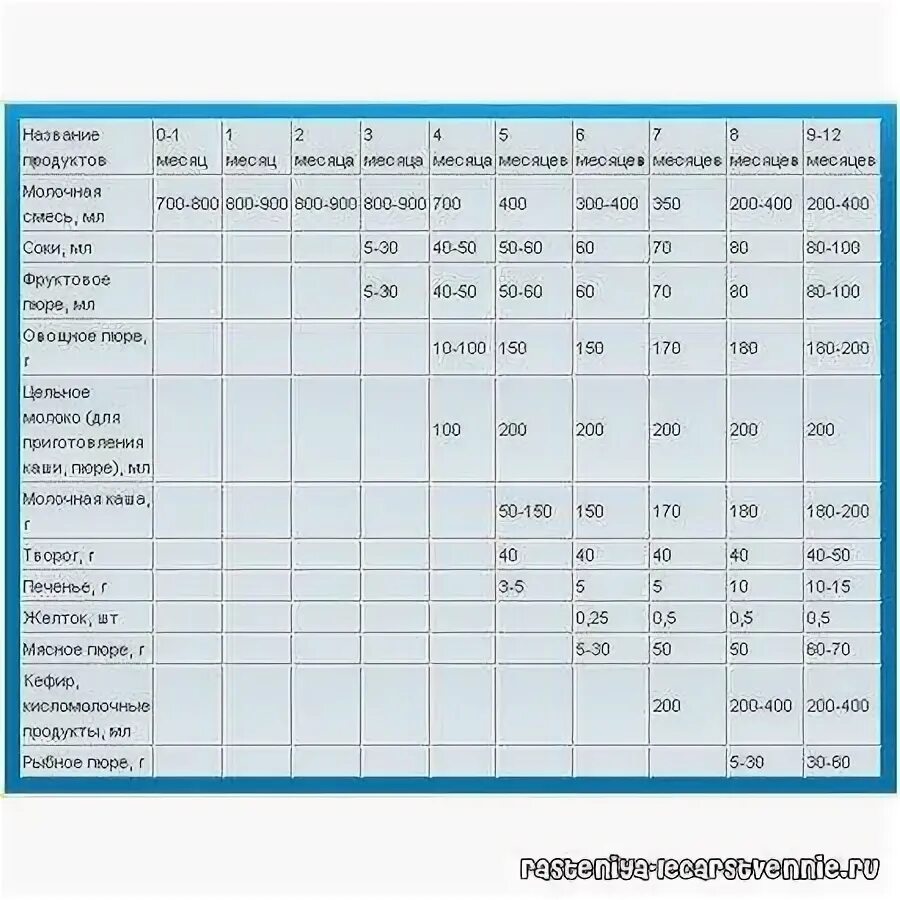 Сколько воды можно давать новорожденному при грудном вскармливании. Вода для грудничка при грудном вскармливании 1 месяц. Вода для грудничка при грудном вскармливании 5 месяцев. Норма воды в день для ребенка 4 месяца на искусственном вскармливании.