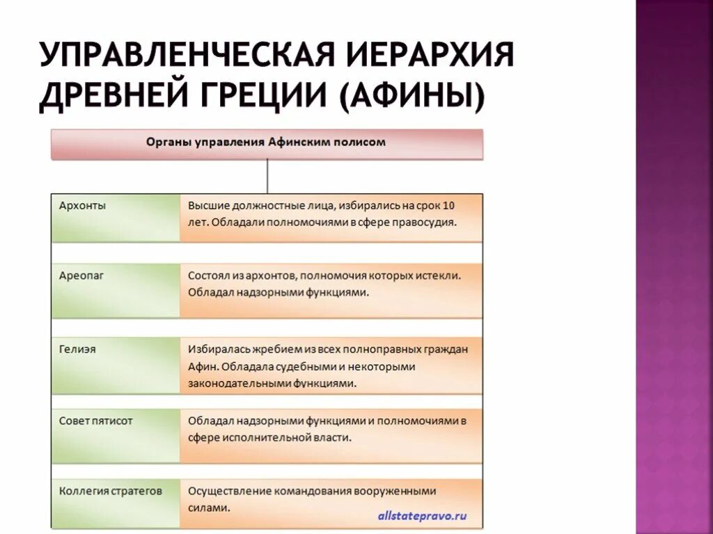 Иерархия в древнем Риме. Иерархия древнего Рима Республика. Иерархия в римской Республике. Должности в древнем Риме.