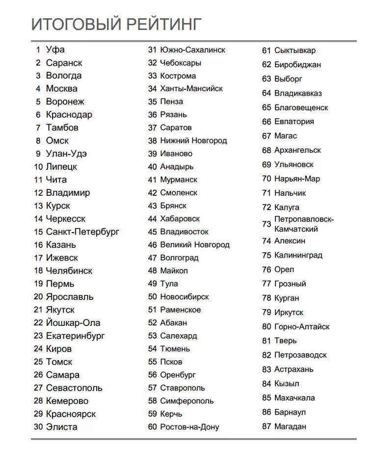 Перечень городов России по алфавиту список. Название городов России по алфавиту. Города названия по алфавиту всей России. Города на букву а в России список. Town list