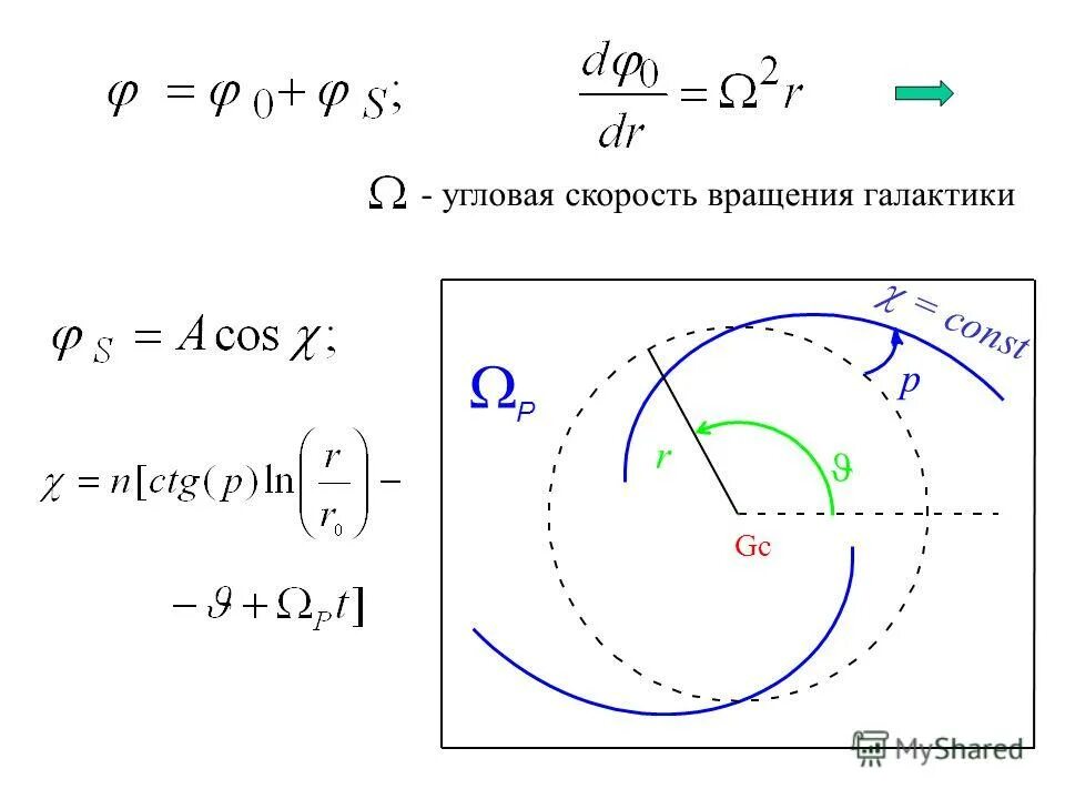 Скорость вращения воздуха. Угловая скорость вращения формула. Угловая скорость вращения планеты формула. Угловая скорость вращения через радиус. Формула расчета угловой скорости вращения.