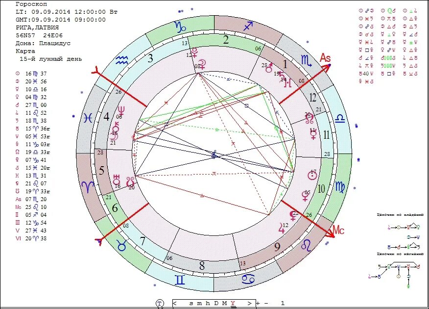 18 ноября зодиак. Гороскоп. Карта гороскопа. Гороскоп астрологический гороскоп. Карта знаков зодиака 2021.