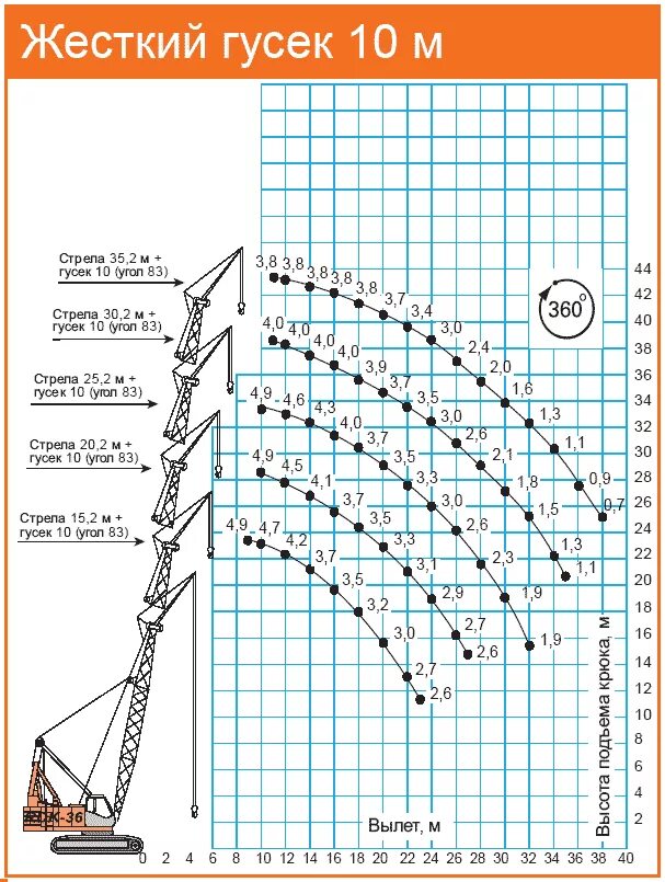 характеристика рдк крана