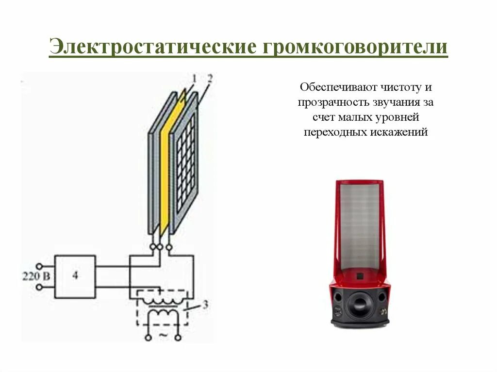 Акустические принципы