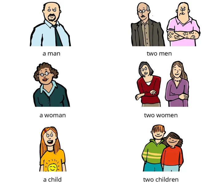 Man plural. Исключения man men. исключения man woman children. man men woman women child children 3 класс. правило в английском языке man- men.
