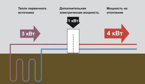 Тепловой электрической мощности