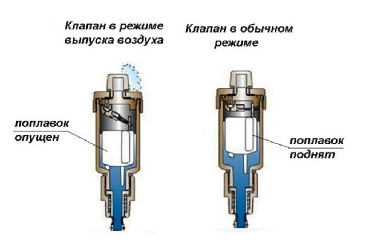 Клапан пропускает воздух