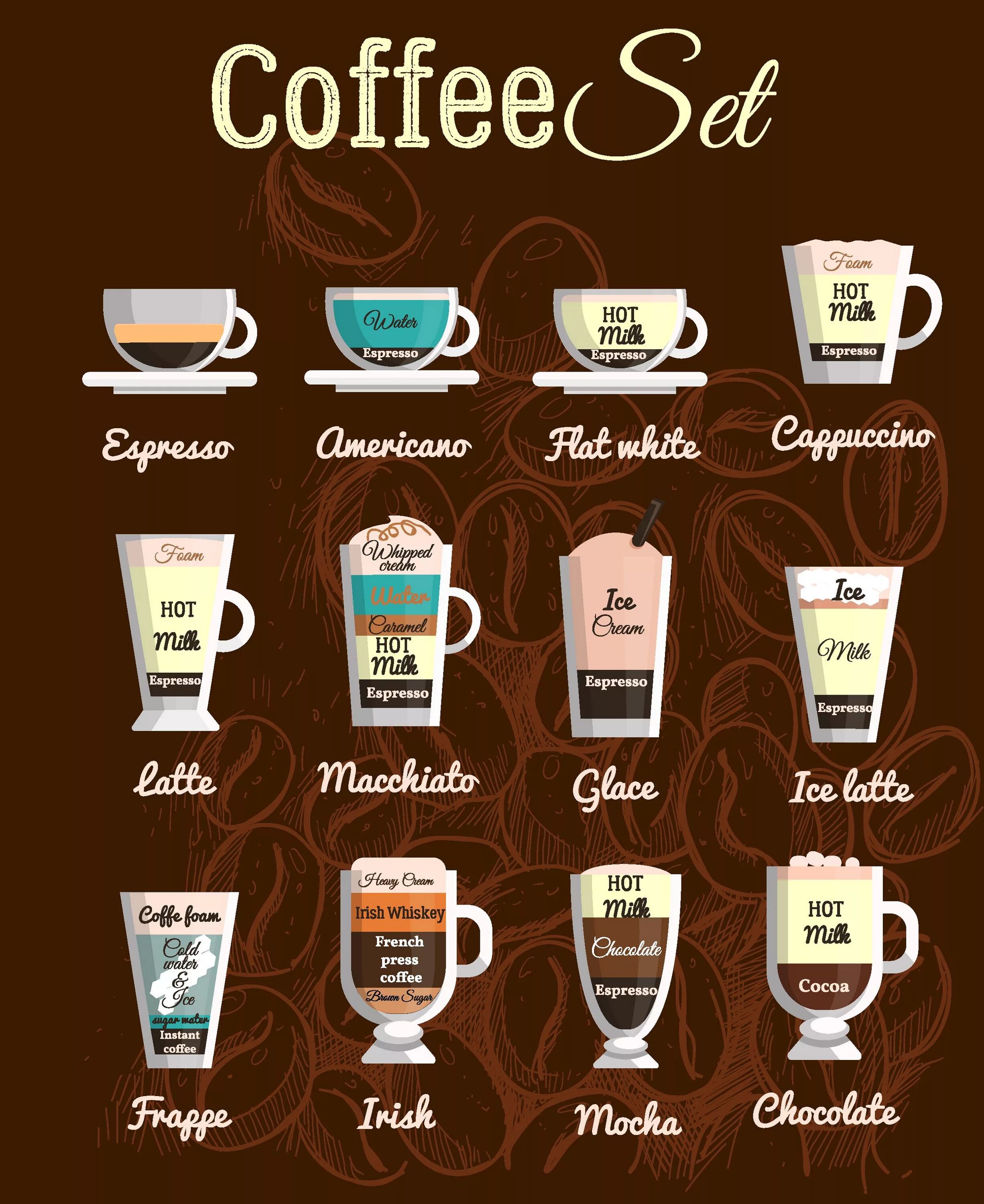 Эспрессо макиато кофейные напитки. Виды кофе латте макиато. Кофейная гамма названия кофейных напитков. Латте макиато кофейные напитки.