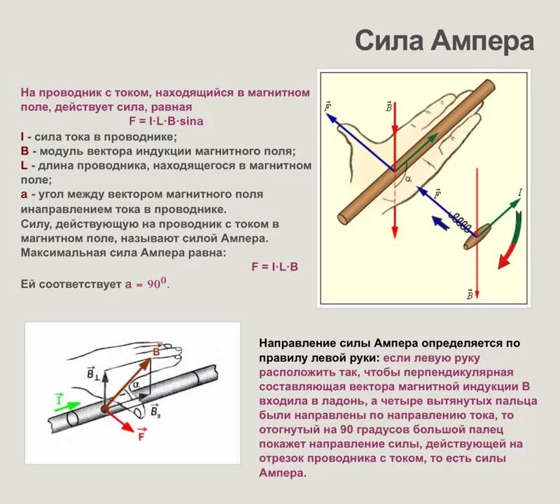 При изменении направления тока в проводнике. Сила Ампера и вектор магнитной индукции. Направление силы Ампера и силы тока. Направление магнитной индукции и силы Ампера. Направление силы Ампера в проводнике в магнитном поле.