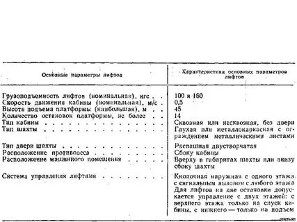 Основные параметры лифтов