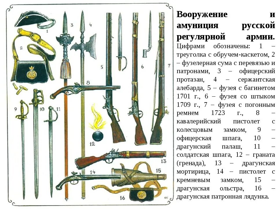 Вооружение русской армии при Петре 1. Оружие армии Петра 1. Вооружение армии Петра 1. Амуниция армии Петра 1. Почему оружие назвали