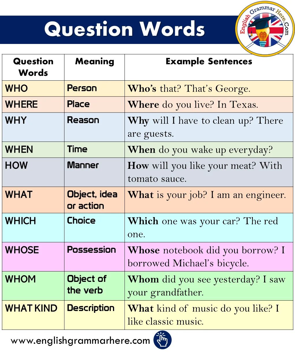 Match the sentences to their meanings. Вопросы с who в английском языке. Вопросы с what. Вопросы с who what в английском языке. Вопросы со словом who в английском языке.