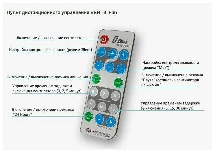 Vents Ifan 100/125. Ifan 100/125 вентилятор Вентс. Ifan 100 вентилятор Вентс. Пульт к вентилятору Вентс. Вытяжной вентилятор с пультом