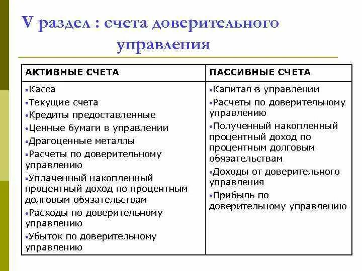 Активные пассивные и активно-пассивные счета. Счета доверительного управления это. Активные и пассивные счета в банке. Активный счет в банке.