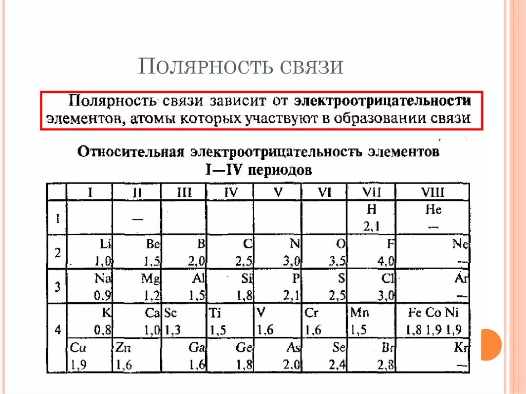 В группах б расположены элементы. Полярность связи. Полярность связи по таблице Менделеева. Как определить полярность связи. Полярность химической связи.