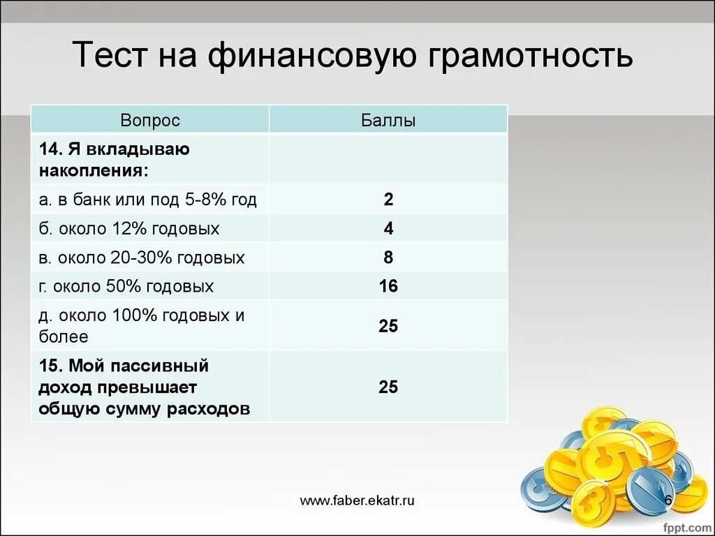 Тест на 7 ru. Вопросы по финансовой грамотности. Задачи финансовой грамотности. Задачки на ифнаносовую грамотность. Финансовая грамотность вопросы.