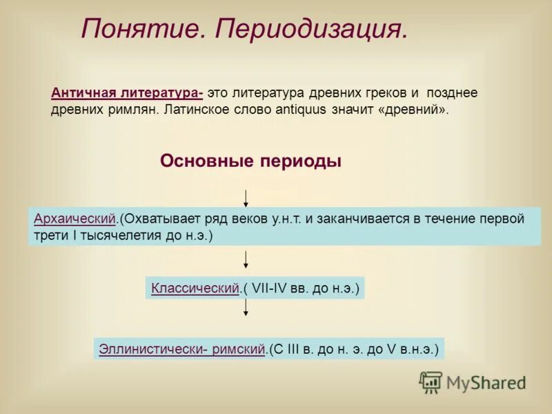 периоды античной литературы. античная литература таблица. периодизация древнегреческой литературы. литература греции. периодизация древнегреческой литературы.