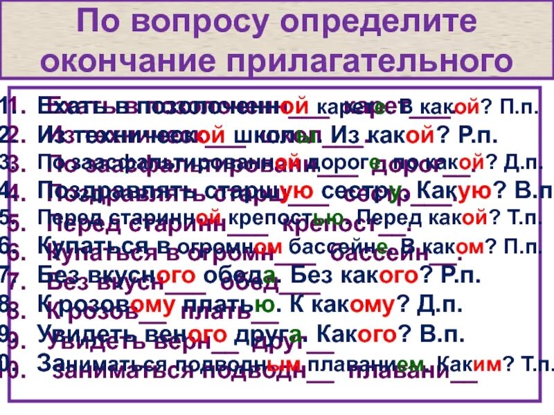 Окончания прилагательных примеры слов. Определение окончания по вопросу. Как определить окончание прилагательного. Определить окончание прилагательных. Окончания прилагательных 5 класс.