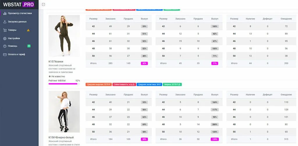 Приложение для аналитики вайлдберриз. Аналитика товаров на Wildberries. Wbstat.Pro. Статистика Wildberries. Таблица для аналитики вайлдберриз.