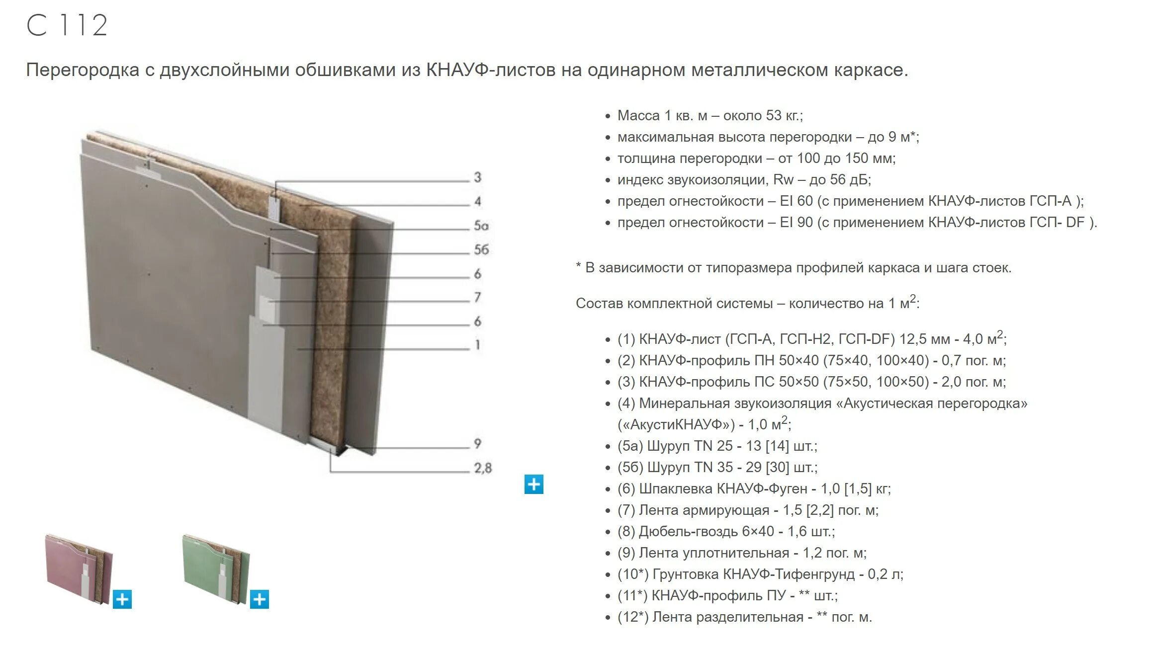 Кнауф перегородка толщиной 200. Перегородка Кнауф 150 мм. Перегородка Кнауф 150 мм с115. Фуген Кнауф для перегородки. Стенд кнауф новейшая версия