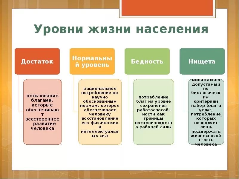 Качества и т д 3. К уровням жизни населения относят. Уровень жизни населения. Показатели уровня жизни. Показатели качества жизни населения.