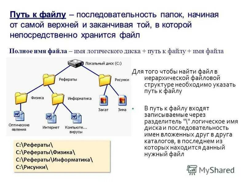 Структура пути к файлу. Структура файлов, пути к файлам. Путь к файлу интернет. Имя файла путь к файлу.