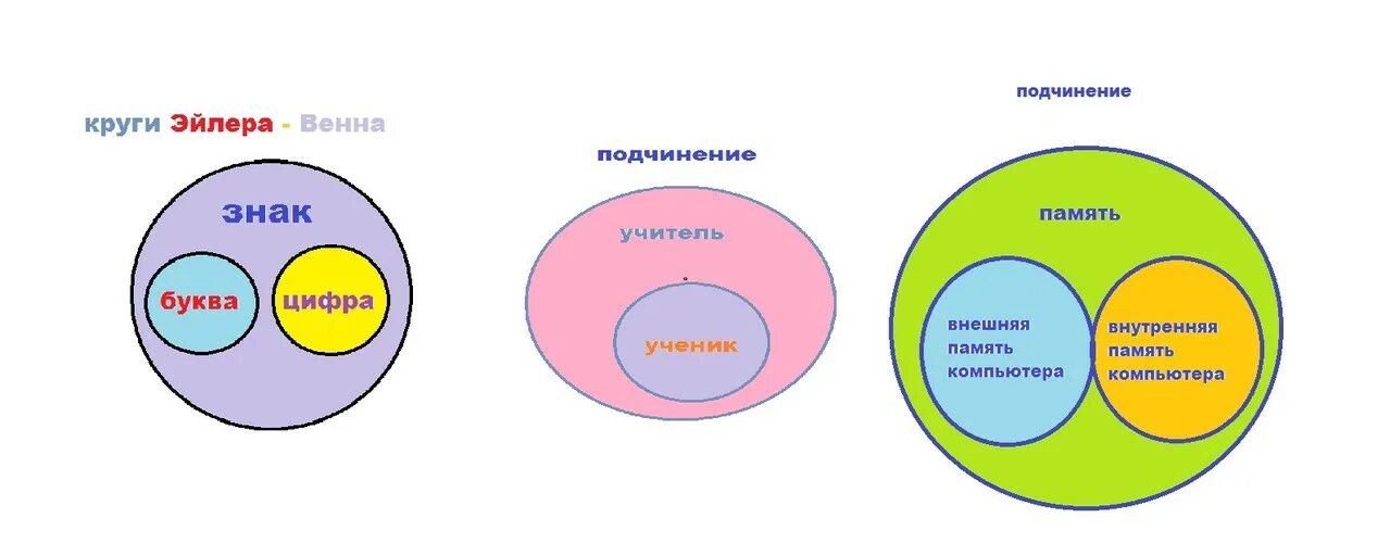 Множество вариантов ответа