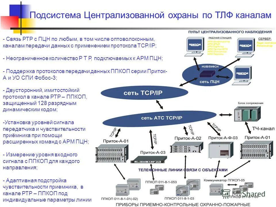 Схема организации сети ip телефонии. Как установить тлф. Как установить тлф. Включение блокировки экрана на смартфоне. Как установить фотографию на звонок на самсунге.