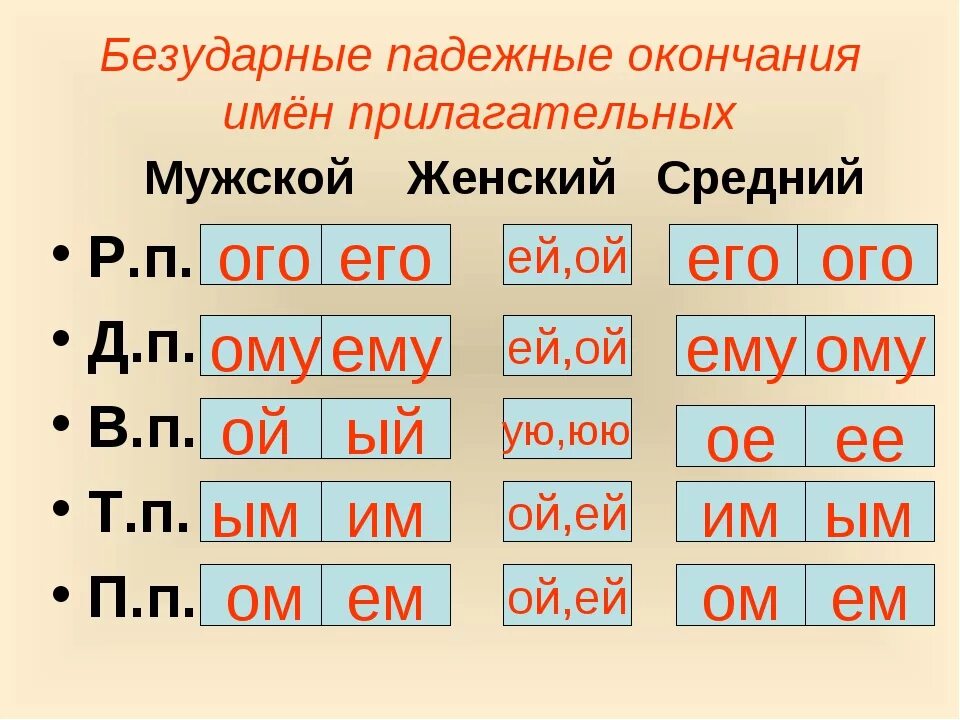 Правописание окончаний прилагательных 3 класс карточки