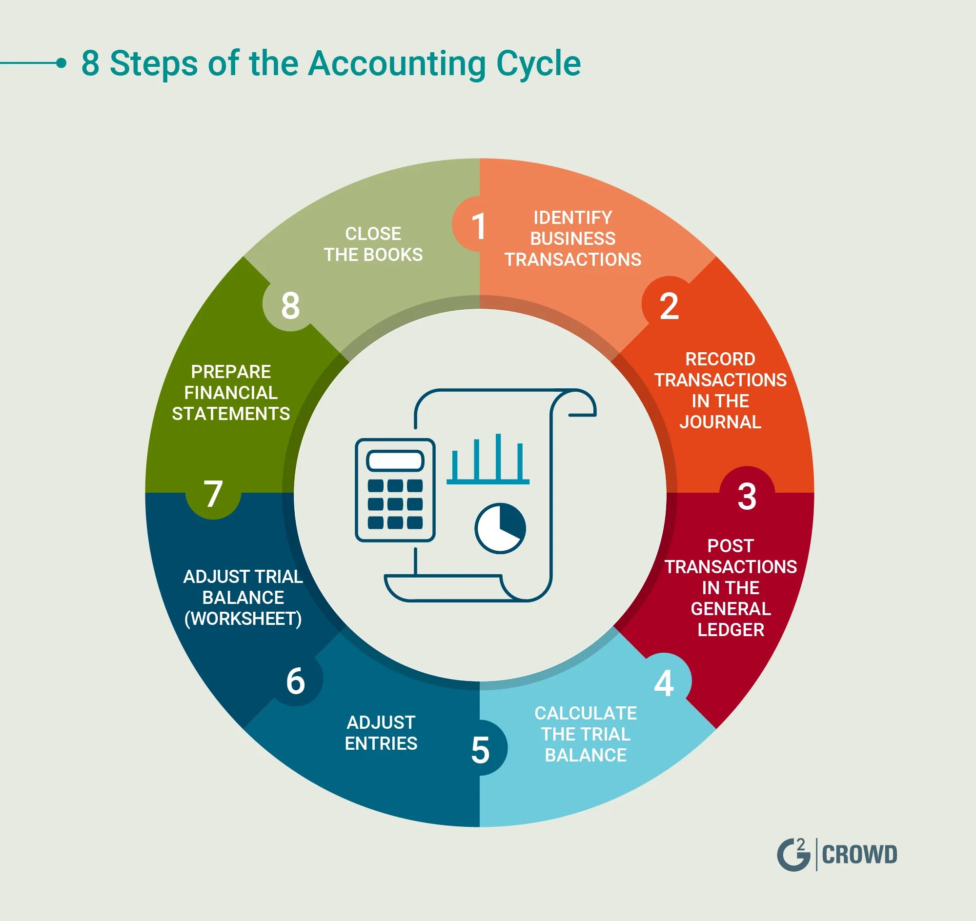Accounts closing
