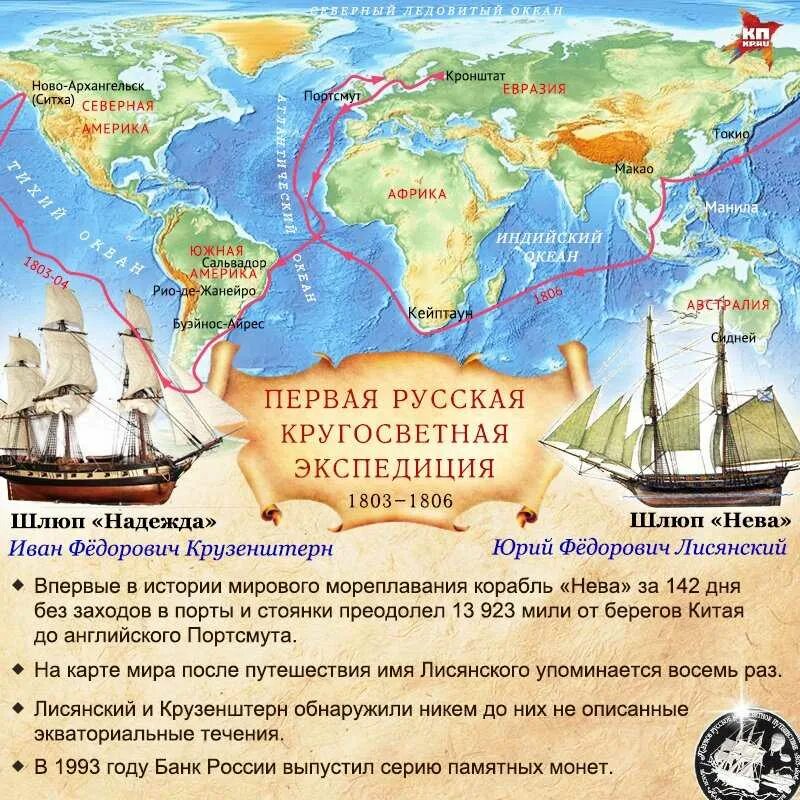 Плавание Крузенштерна и Лисянского 1803-1806. Кругосветное путешествие 1803 и.Крузенштерн. Маршрут плавания Крузенштерна и Лисянского. Маршрут плавания Крузенштерна и Лисянского 1803. Маршрут экспедиции крузенштерна на карте