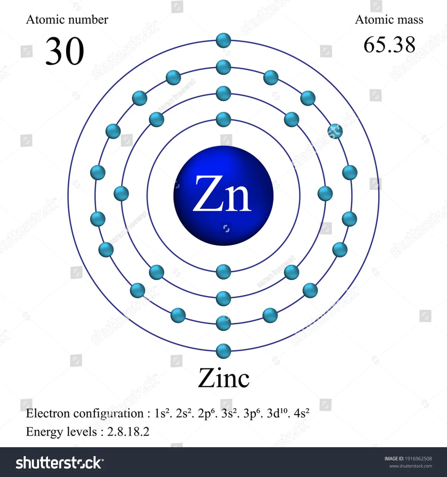 Zn 2 электроны. Электронная конфигурация цинка. SN электронная конфигурация. Электронная конфигурация олова. Модель атома цинка.