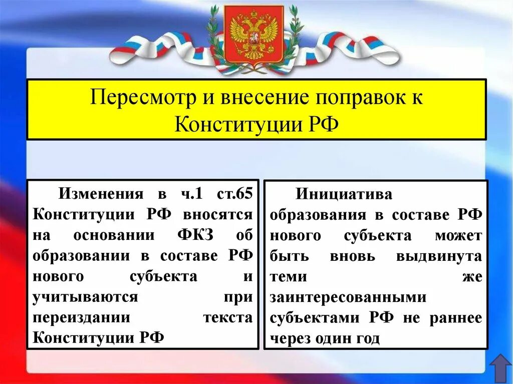 Какой вид конституции в рф. Виды конституций. Понятие и виды конституций. Формы и виды Конституции. Виды Конституции РФ.