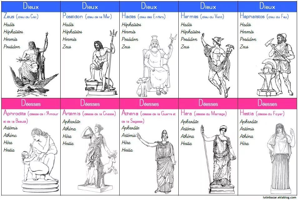 Боги и герои древней Греции 5 класс таблица. Боги древней Греции и боги древнего Рима таблица. Боги древних греков таблица. Боги древней Греции и древнего Рима таблица. Схожие боги рима и греции