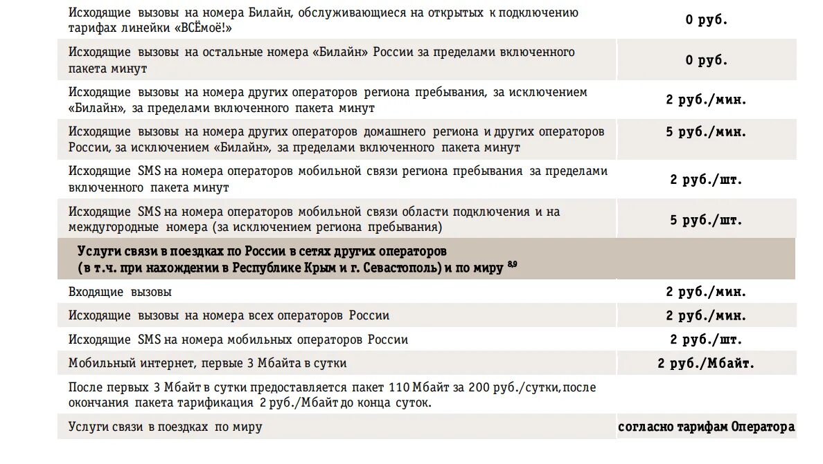 Операторы домашней связи. Билайн звонки на операторы Крыма. Тариф Билайн всё моё 2 подробное. Билайн Крым тарифы. Звонки в Крым Билайн.