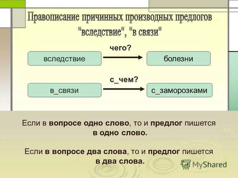 предлог болезни. всвязи или в связи. производные предлоги слитно. в связи с болезнью предлог. в связи с болезнью предлог.
