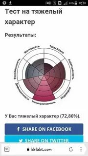 Idrlabs на русском на тяжелый характер