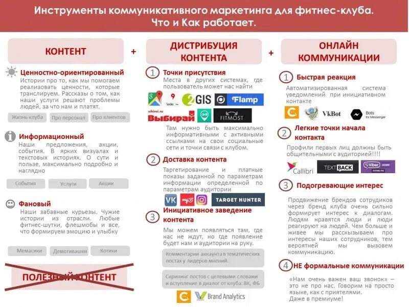 Маркетинг фитнес клуба. План маркетинга для фитнес клуба. Маркетинг клуб. Маркетинговая стратегия фитнеса. Content club