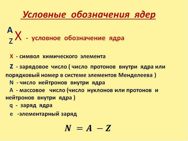 Каким символом обозначается протон