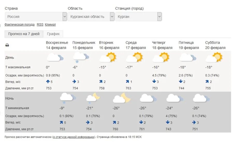 Погода на неделю ачинск 10 дней. Погода в Курганской области. Сколько градусов в Курганской области. Погода Курган Курганская область. Погода на сегодня в Кургане и Курганской области.